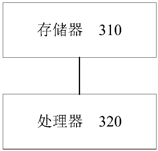 Data fusion method and device for vehicle sensors