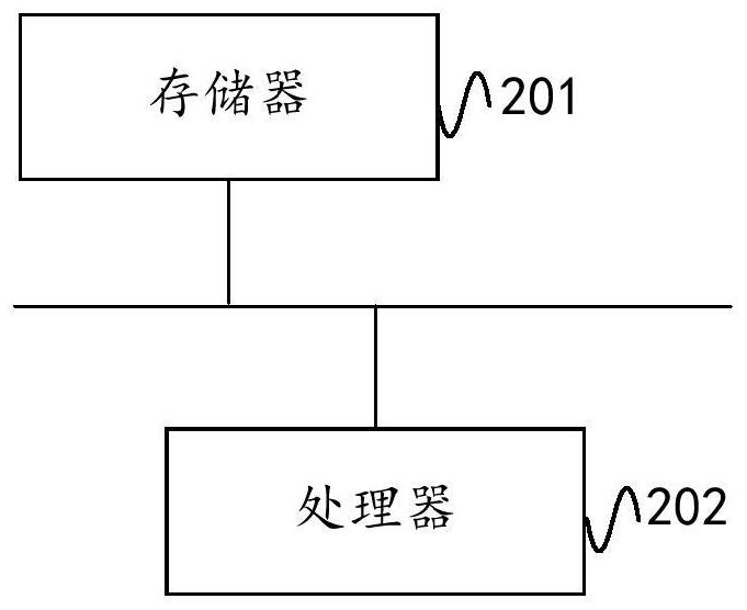 Image quality evaluation method, electronic equipment and storage medium