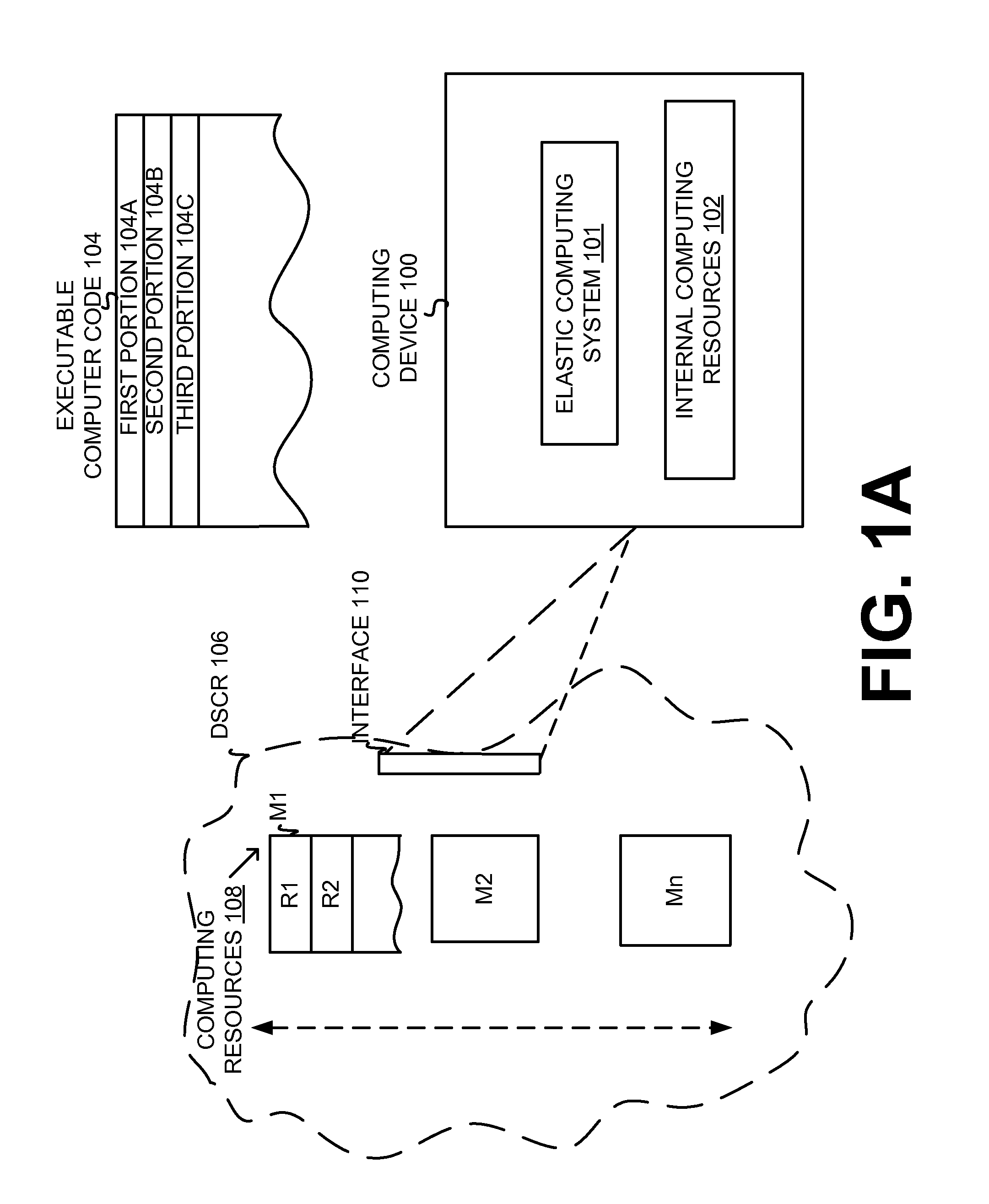 Execution allocation cost assessment for computing systems and environments including elastic computing systems and environments