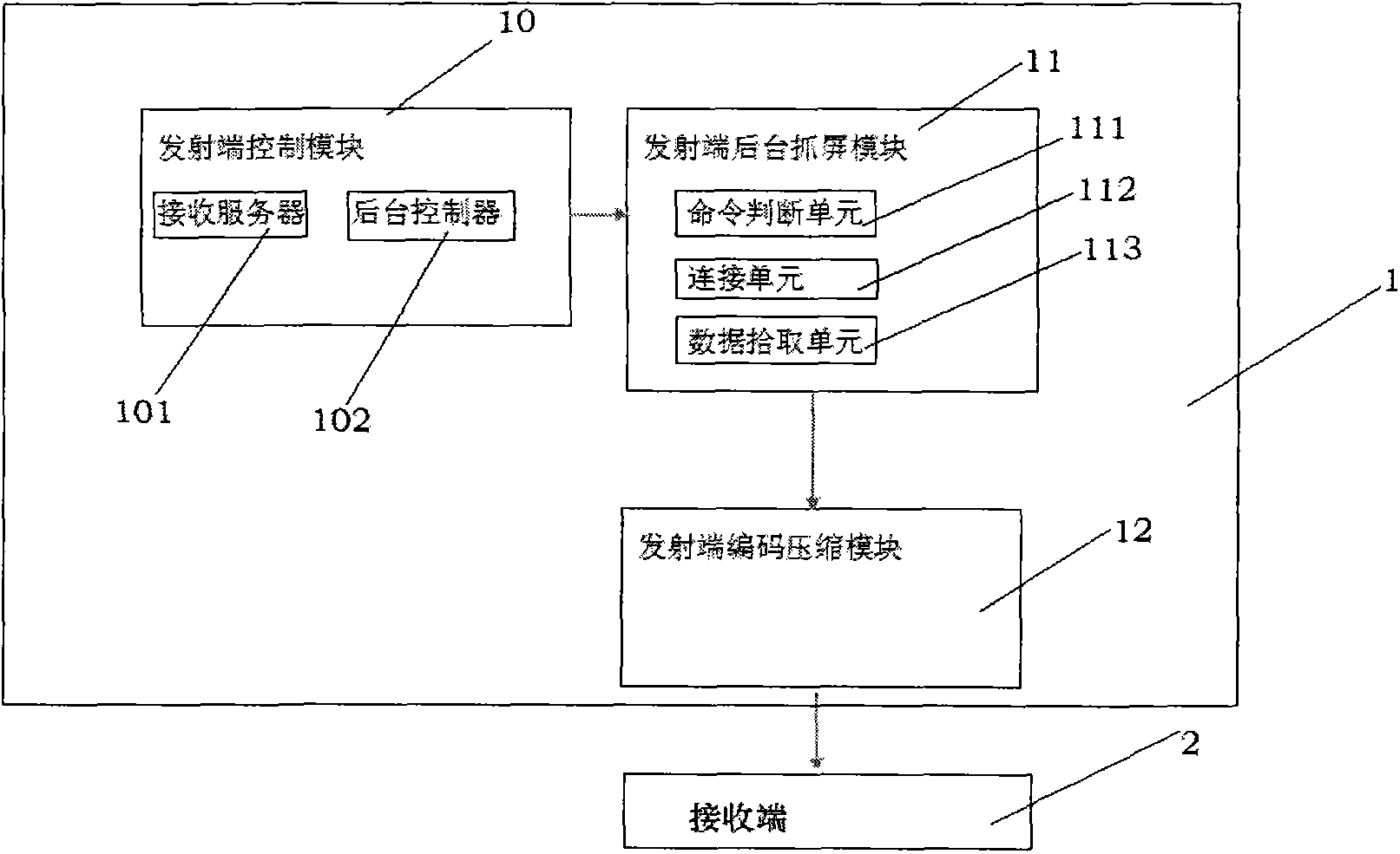 Wireless real-time screen transfer equipment and method