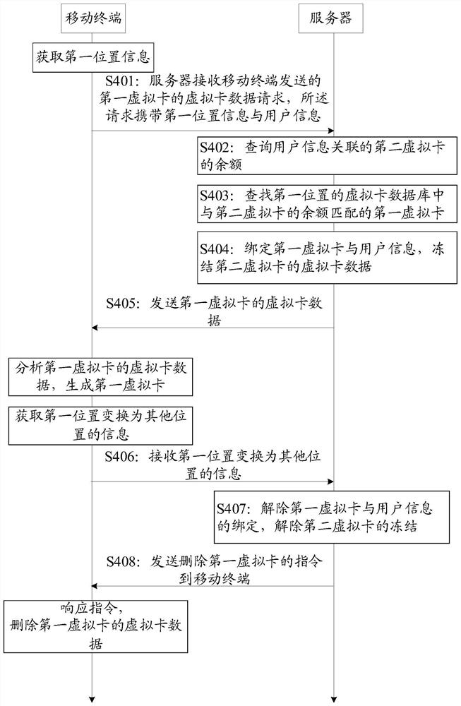 A virtual card matching method based on geographic location, server and mobile terminal