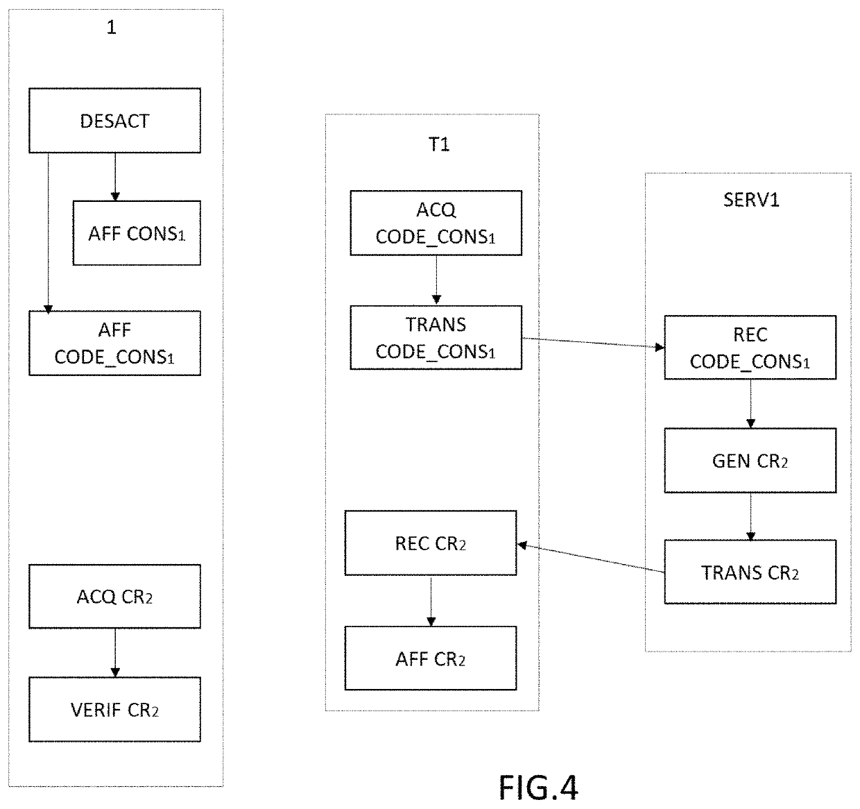 Method for activating a service, method for activating a fire hydrant, associated device and system