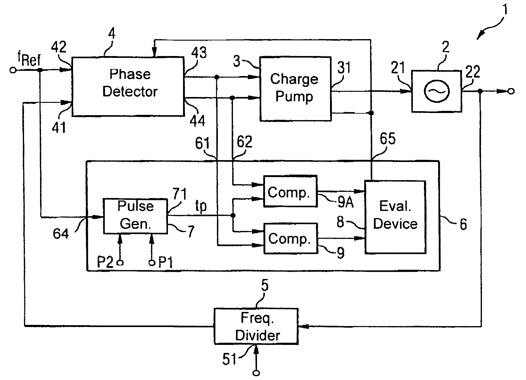 Phase locked loop and method for evaluating a jitter of a phase locked loop