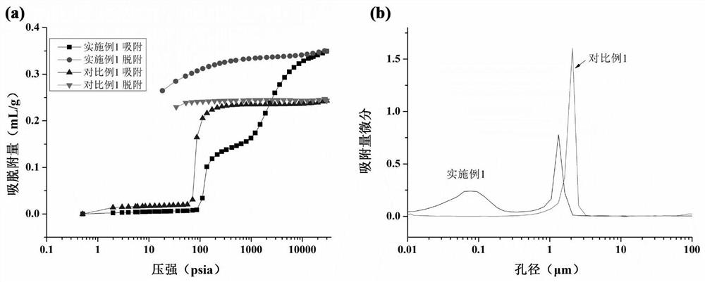 Two-stage porous polyimide material, preparation method thereof, two-stage porous polyimide retainer and application of two-stage porous polyimide retainer