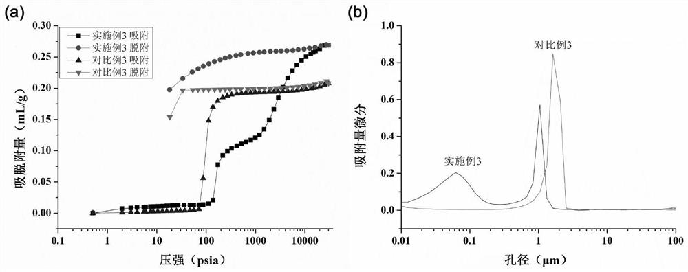 Two-stage porous polyimide material, preparation method thereof, two-stage porous polyimide retainer and application of two-stage porous polyimide retainer