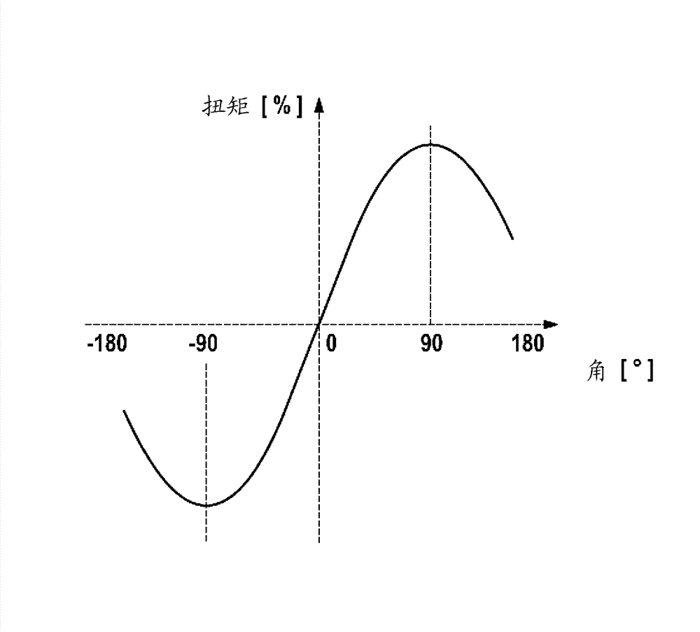 Method and device for operating actuator with brushless electric motor