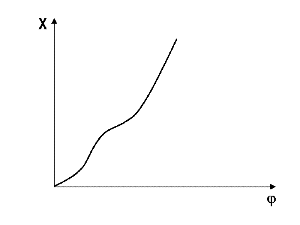 Method and device for operating actuator with brushless electric motor