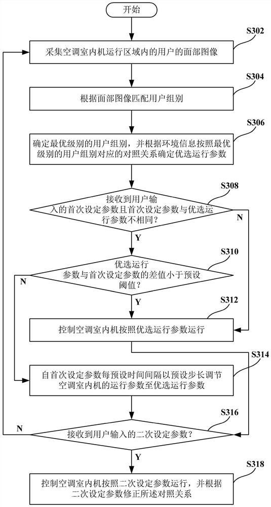 Control method for air conditioner and air conditioner