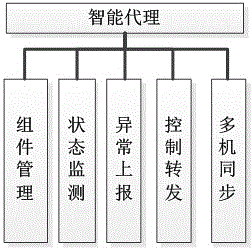 Wholly artificial light type plant factory intelligent monitoring system based on Internet of Things (IOT)