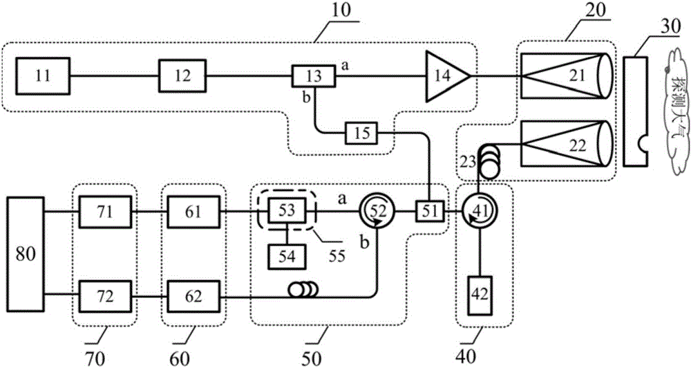 Large dynamic wind field detection laser radar based on all fiber scanning F P interferometer