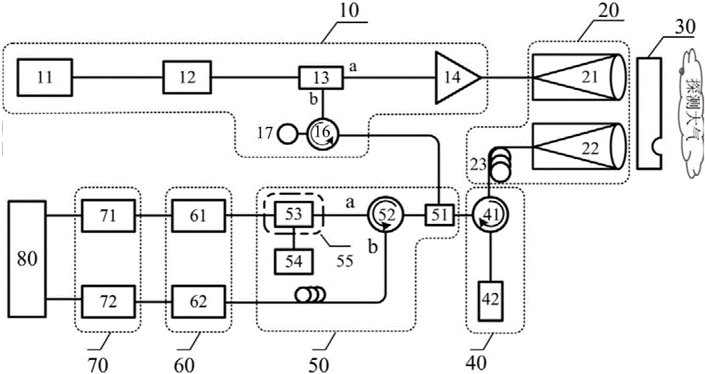 Large dynamic wind field detection laser radar based on all fiber scanning F P interferometer