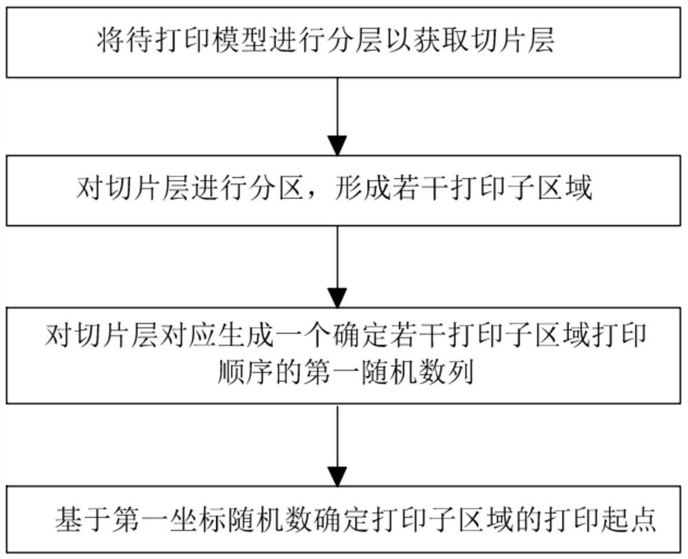 A printing path generation method for metal additive manufacturing