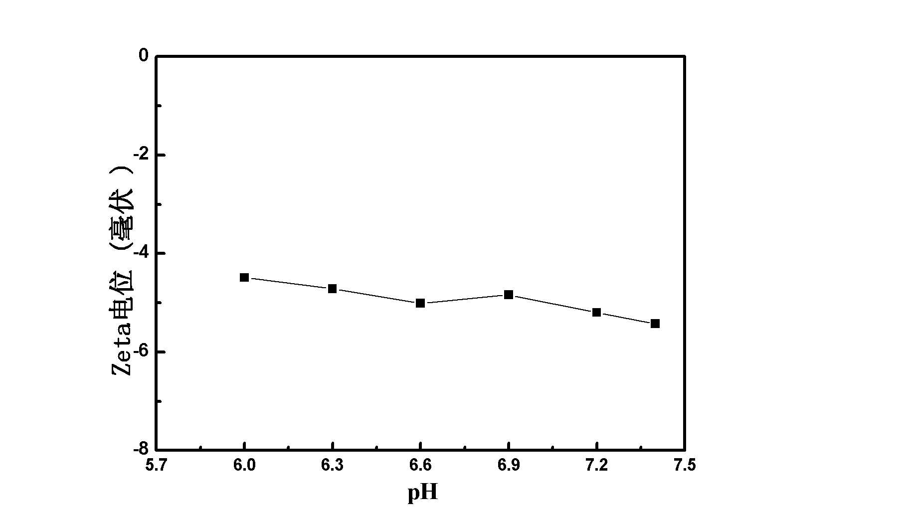 Calcium-complex starch-based microporous haemostatic material, and preparation method and application thereof