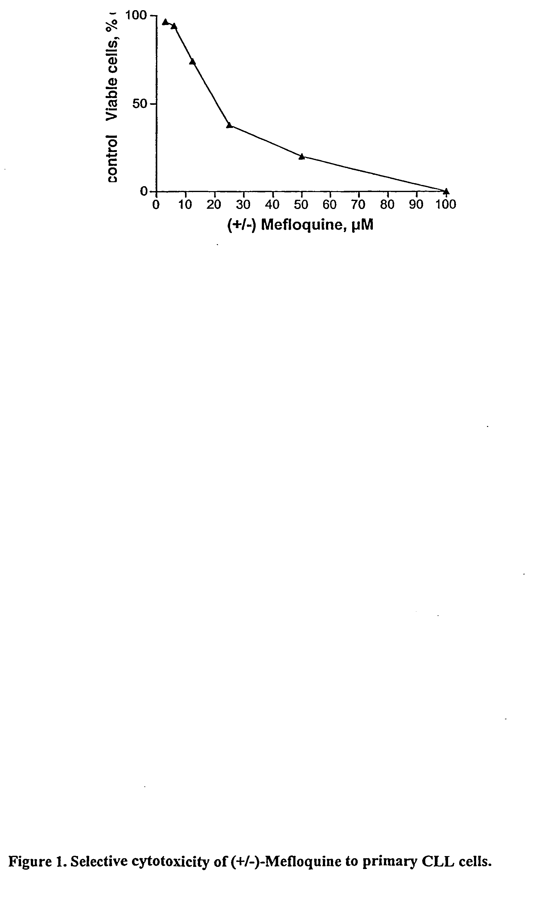 Treatment of cancer with mefloquine, its purified enantiomers, and mefloquine analogs