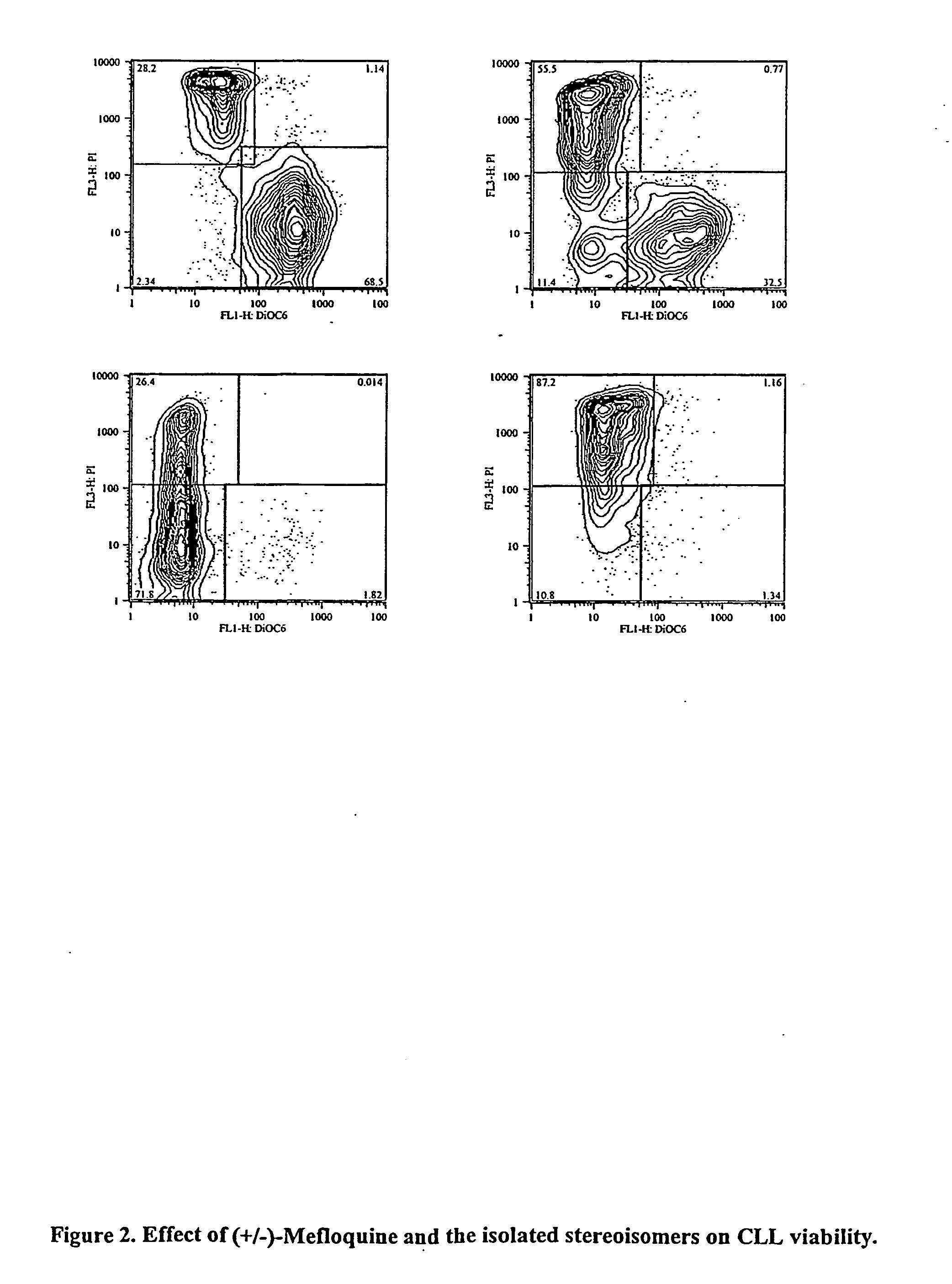 Treatment of cancer with mefloquine, its purified enantiomers, and mefloquine analogs