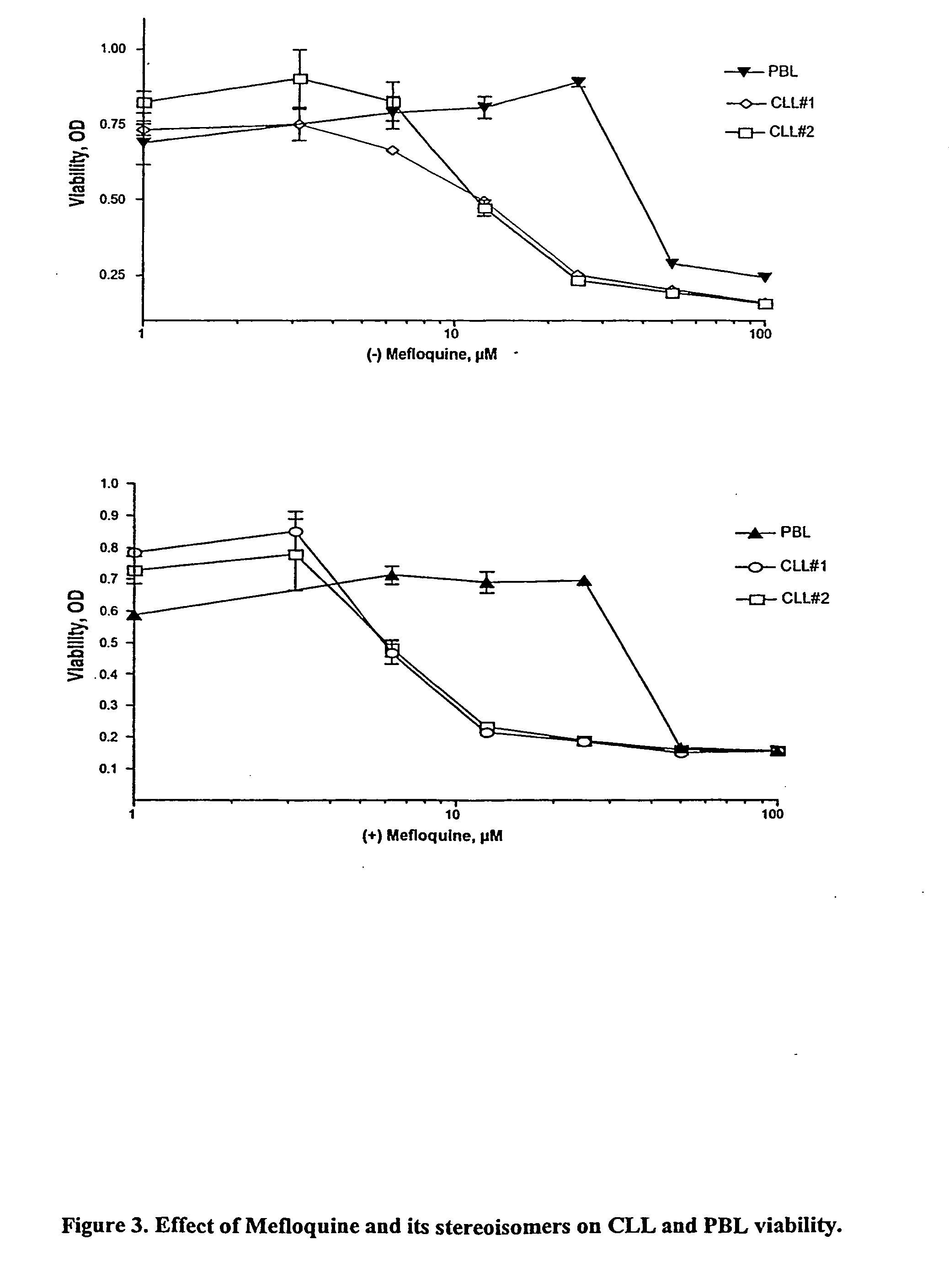 Treatment of cancer with mefloquine, its purified enantiomers, and mefloquine analogs