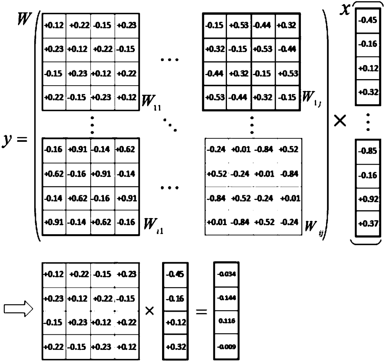 Aneural network acceleration system based on a block cyclic sparse matrix