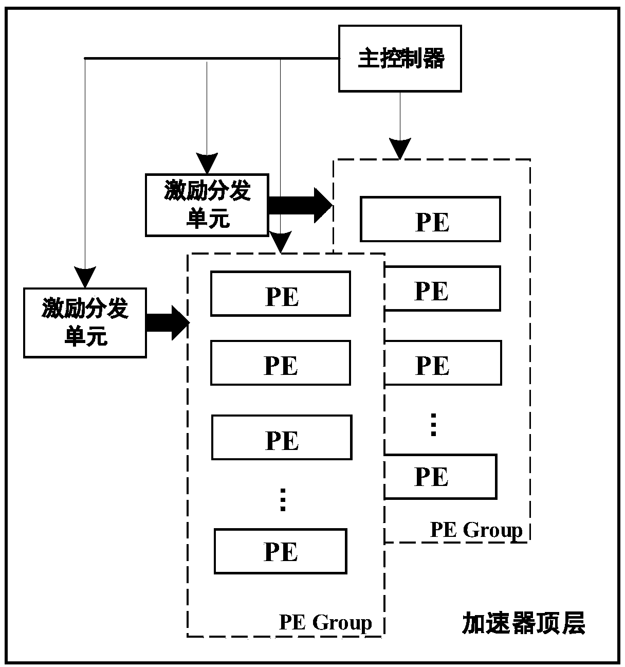 Aneural network acceleration system based on a block cyclic sparse matrix