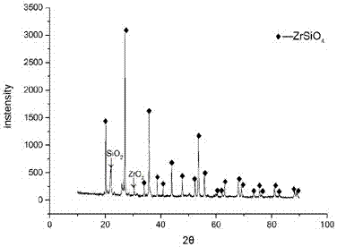 Method for preparing zirconium silicate coated carbon nanosphere ceramic black pigment