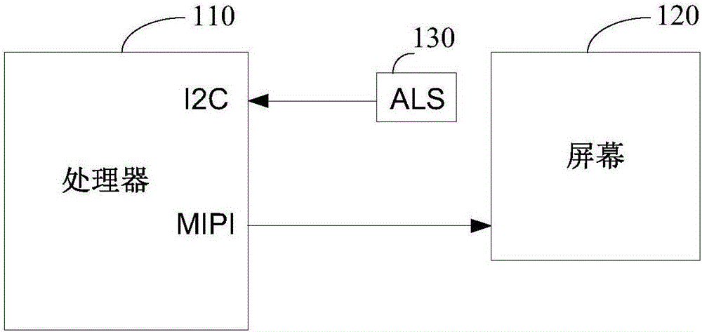 Terminal and method for detecting ambient brightness