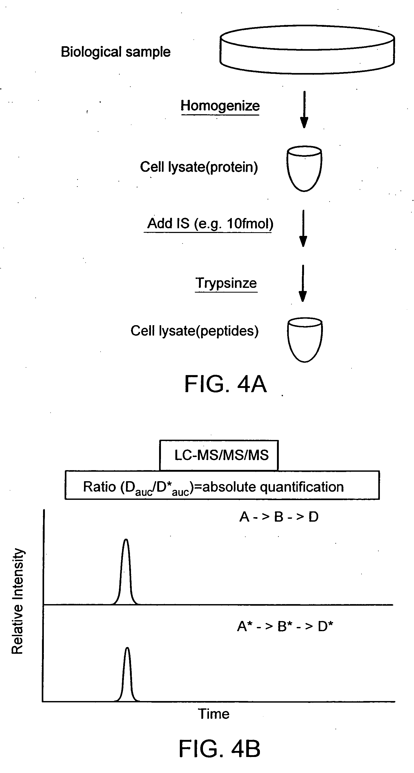 Detection and quantification of modified proteins