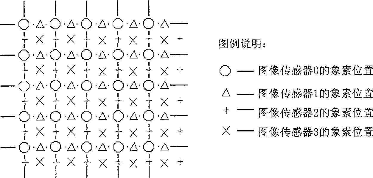 Equipment for reconstructing high dynamic image in high resolution