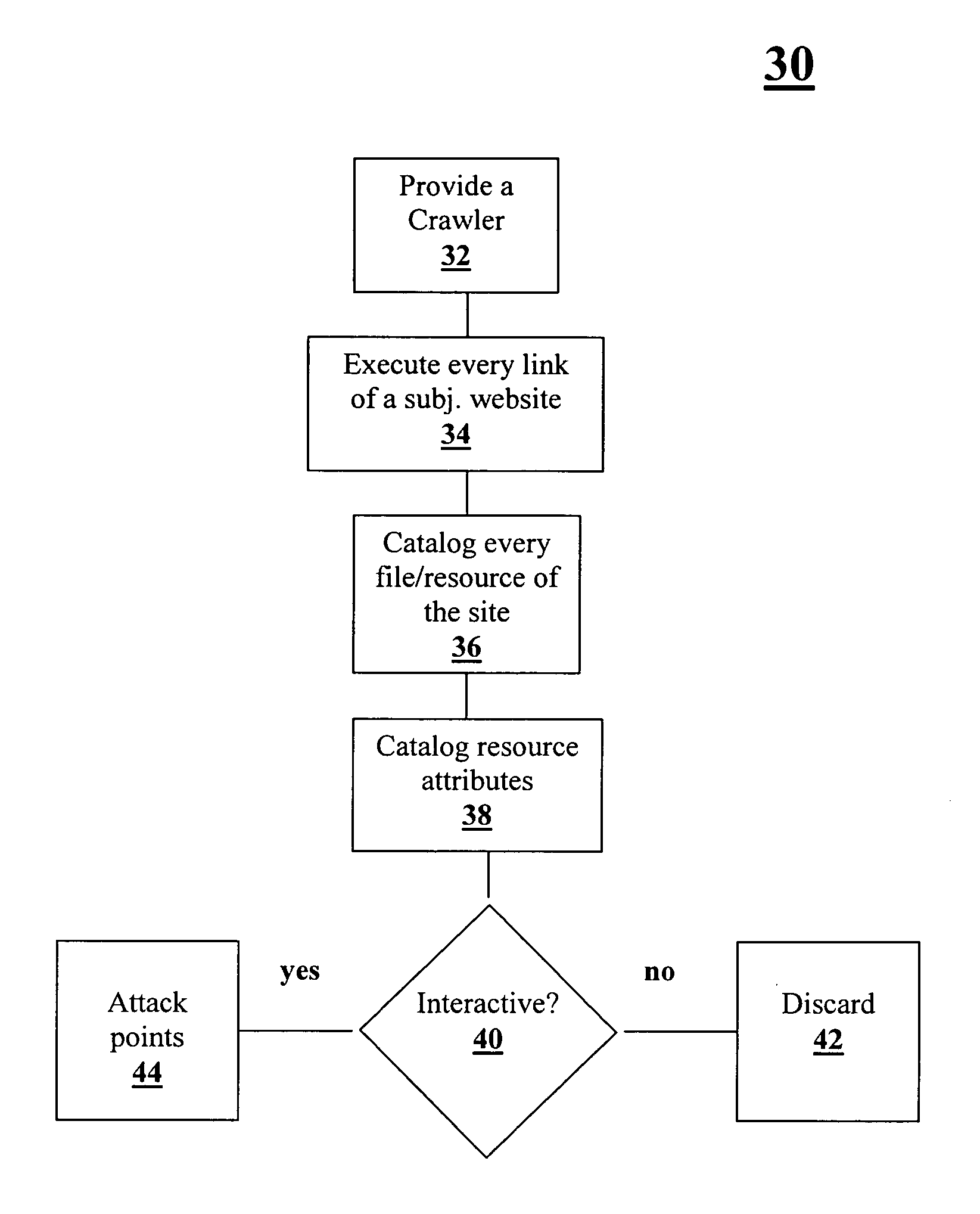 Application threat modeling