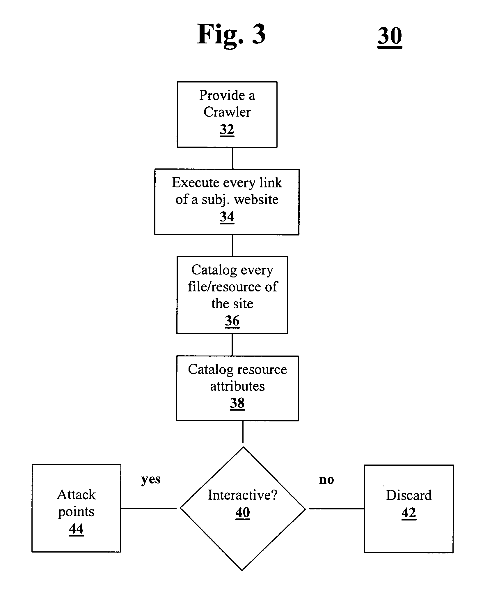 Application threat modeling