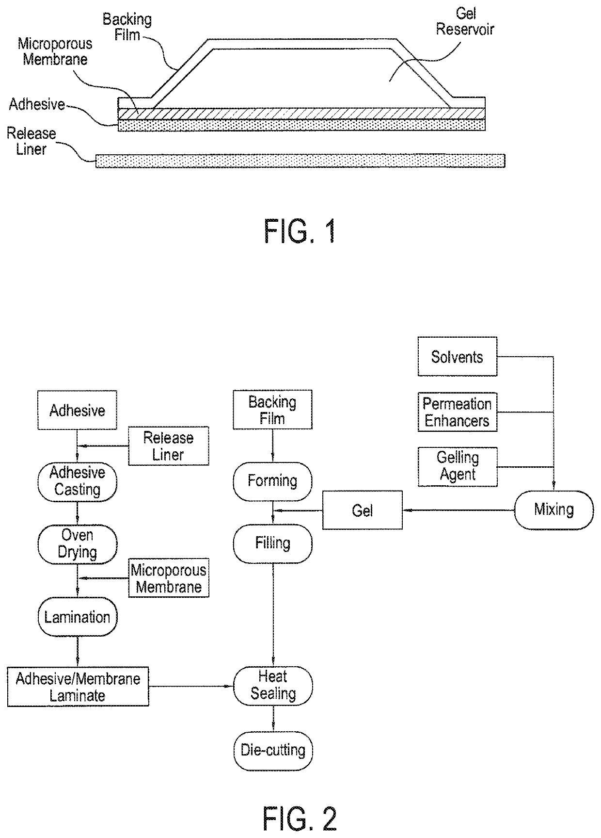 Transdermal drug delivery system for ketamine