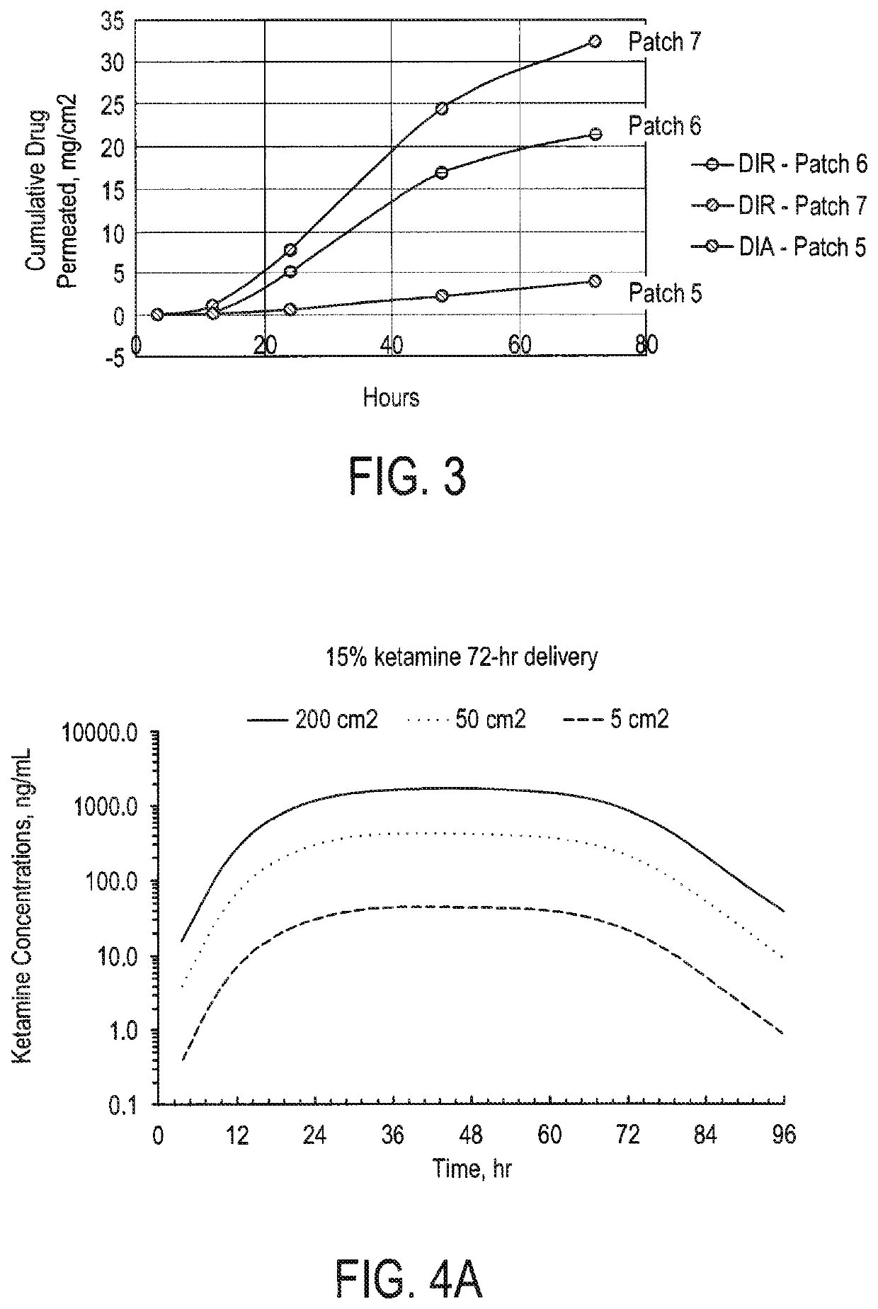 Transdermal drug delivery system for ketamine