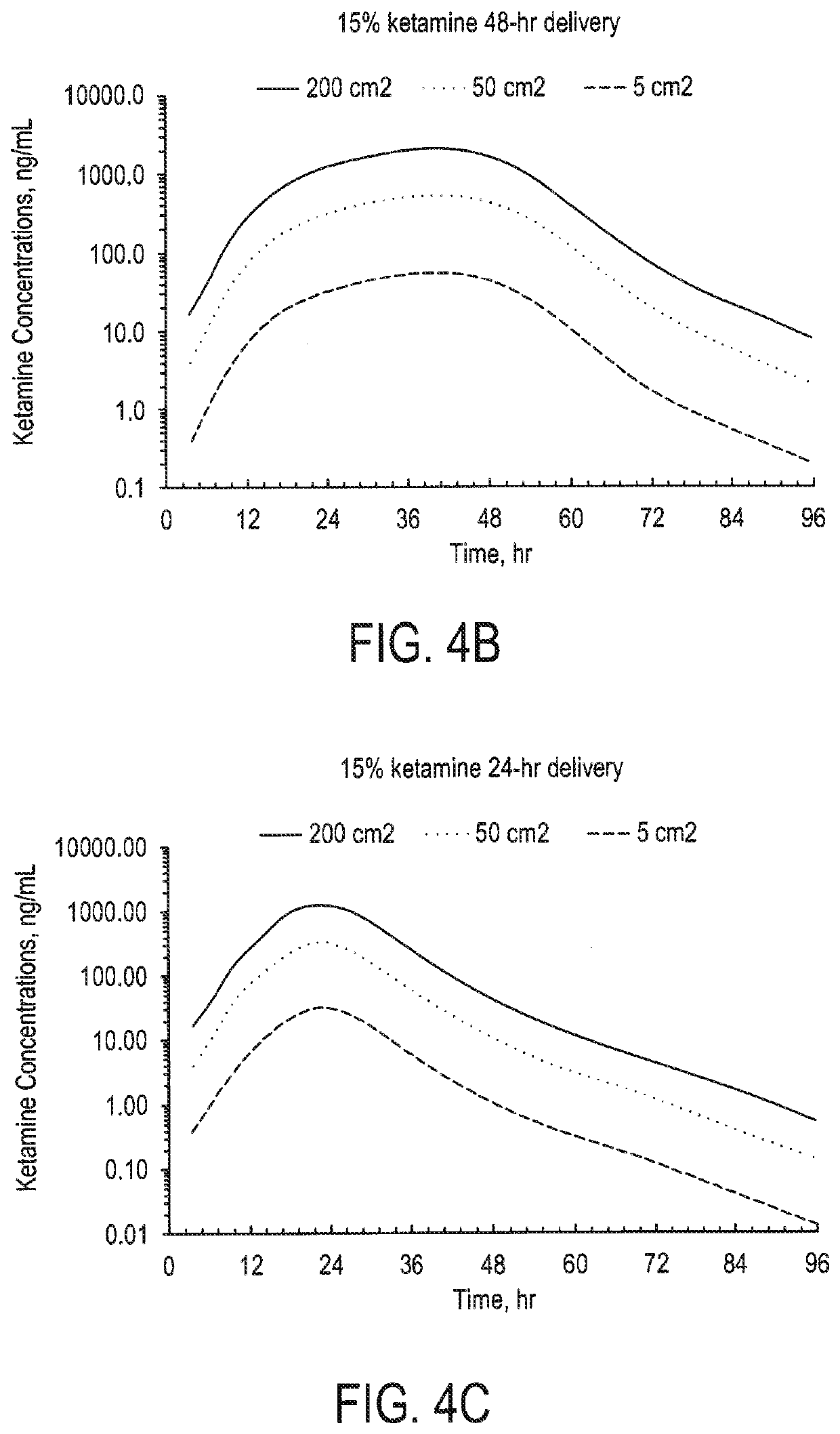 Transdermal drug delivery system for ketamine