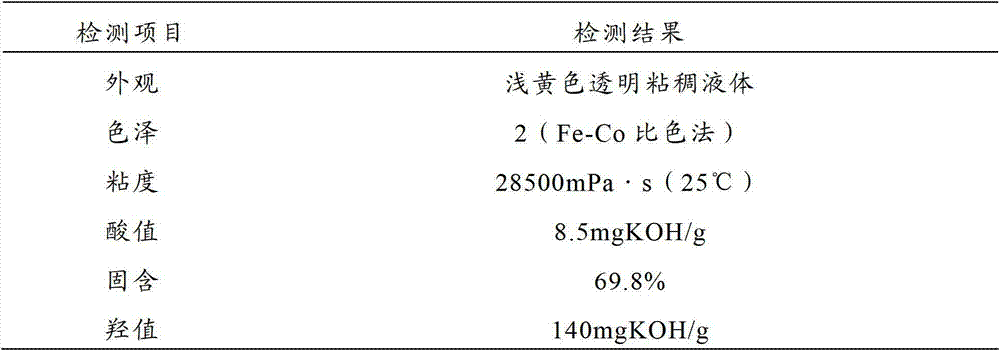 Modified alkyd resin and preparation method thereof and two-component primer