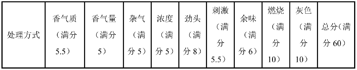 A kind of preparation method of shredded tobacco stem