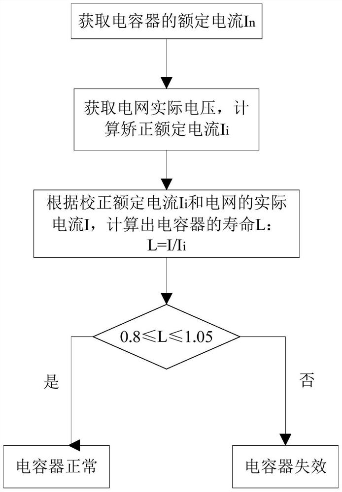 Reactive compensation remote monitoring method based on transformer area intelligent fusion terminal