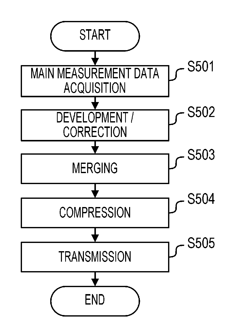 Imaging system and image processing apparatus