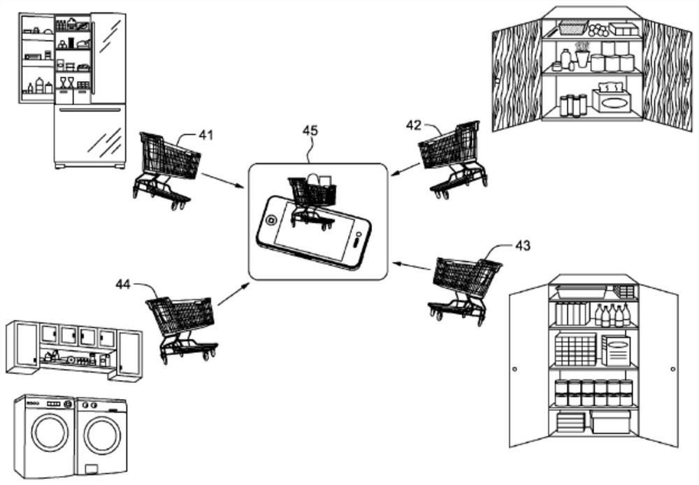 A method of purchasing goods based on artificial intelligence