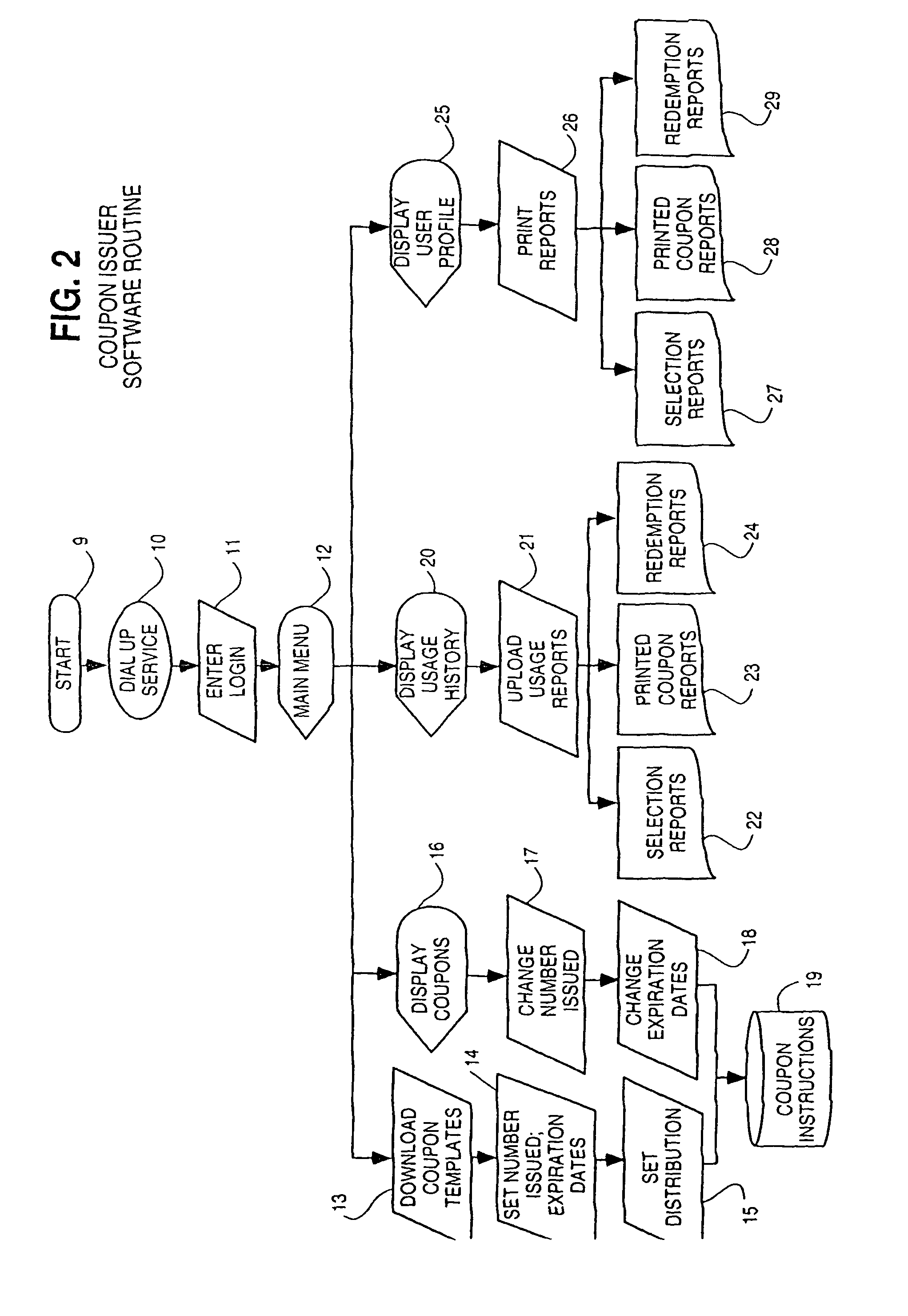 Interactive marketing network and process using electronic certificates