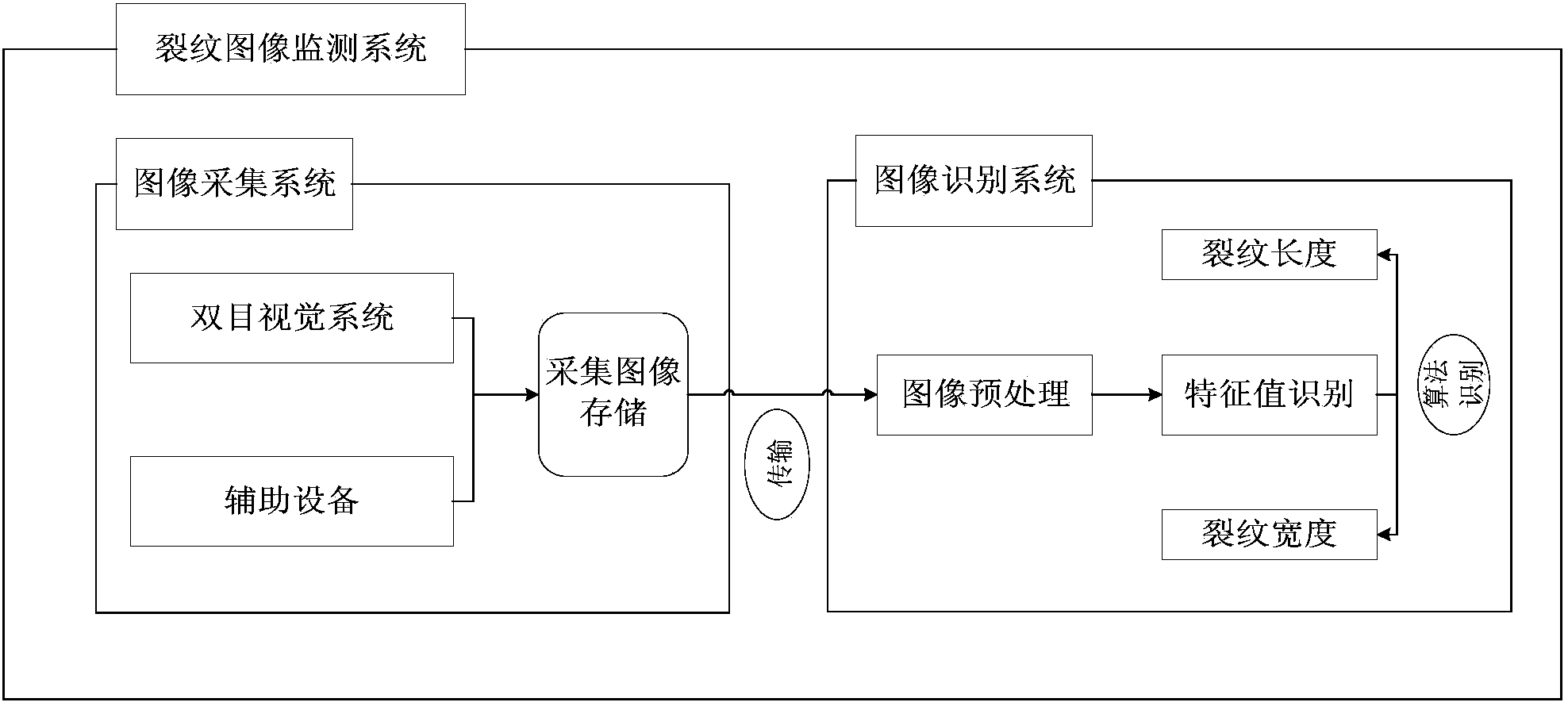 Service life prediction method based on binocular vision monitoring and surface crack image recognition