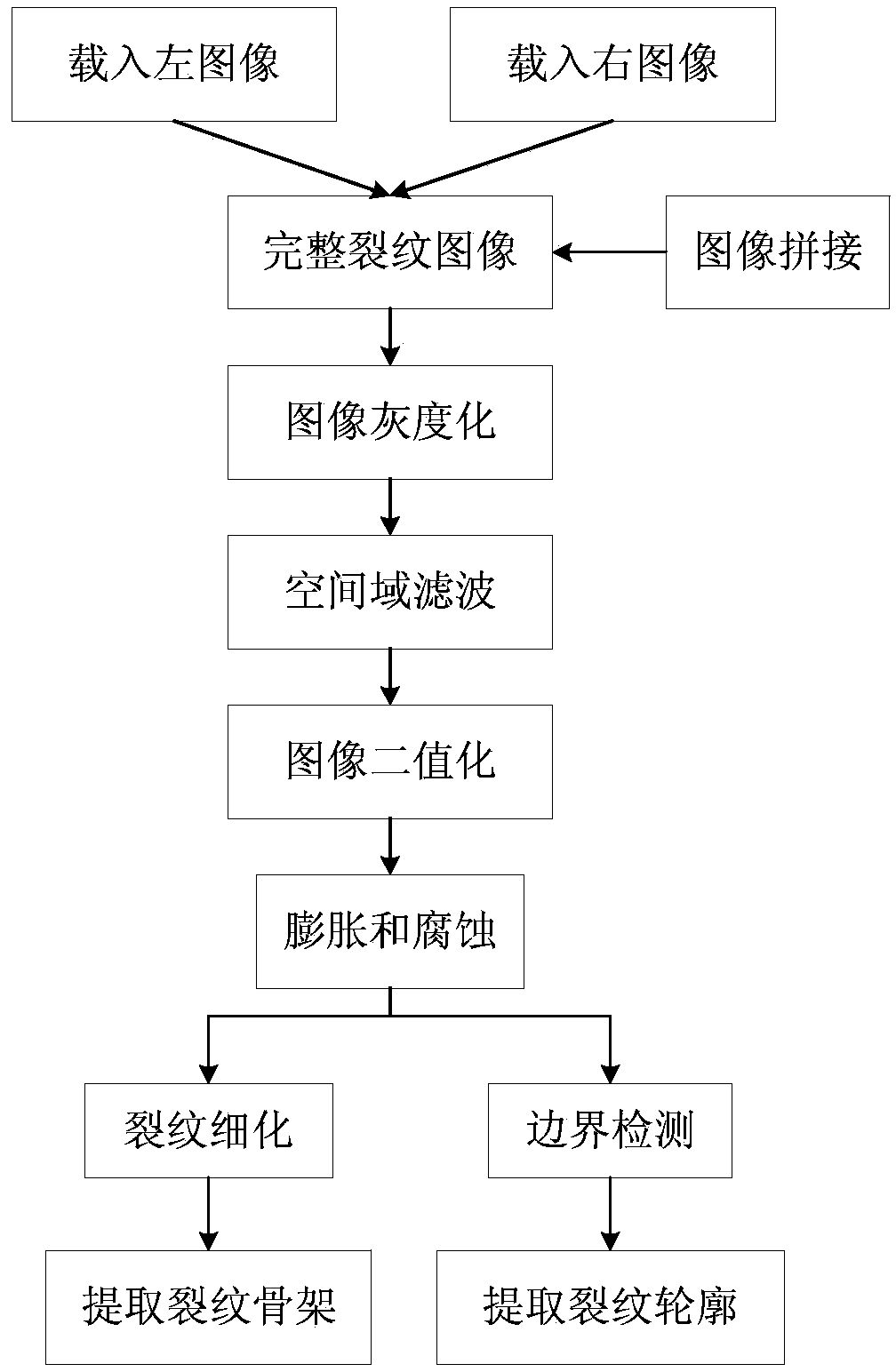 Service life prediction method based on binocular vision monitoring and surface crack image recognition