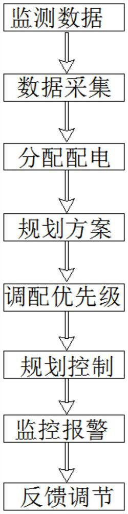 Comprehensive energy planning method based on industrial park electricity utilization