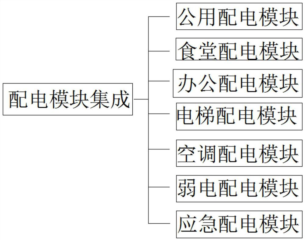 Comprehensive energy planning method based on industrial park electricity utilization