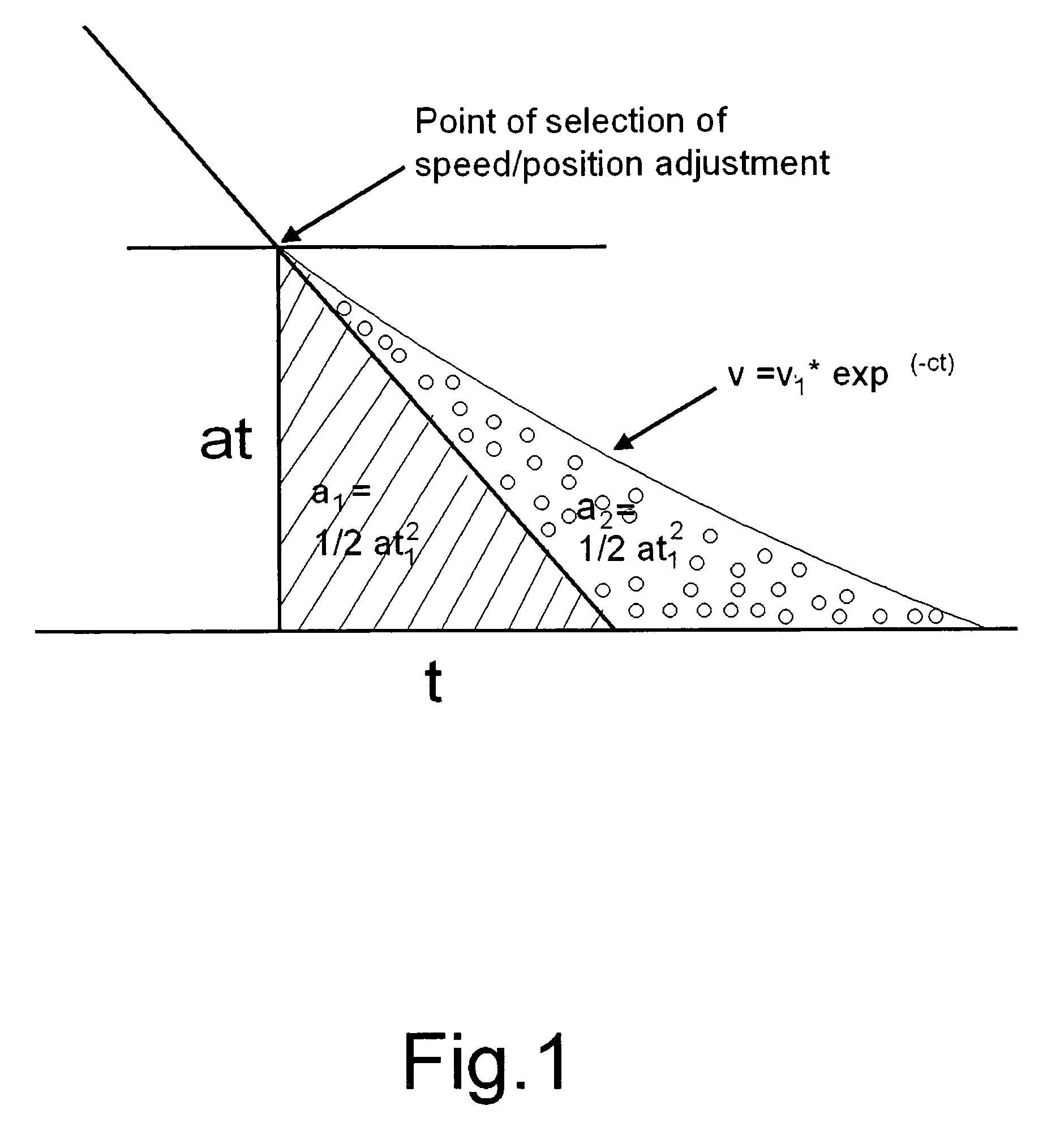 Elevator control using switched speed and position