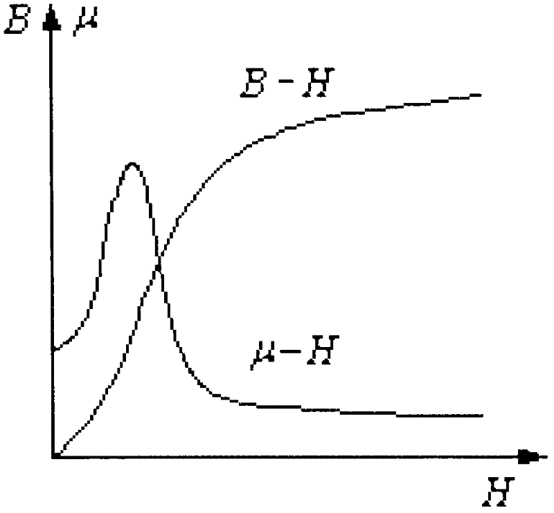 Microwave oven adopting non-contact type electromagnetic induction temperature measurement and temperature measuring method