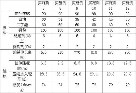 Thermoplastic rubber particles and preparation method thereof