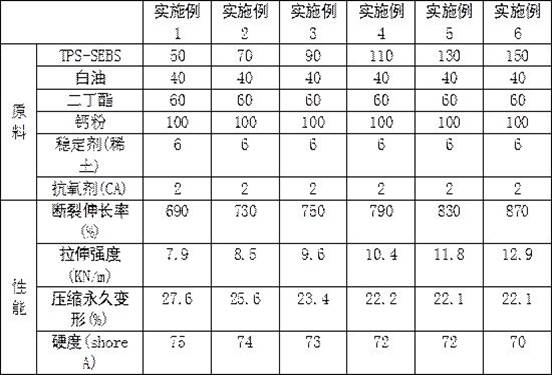 Thermoplastic rubber particles and preparation method thereof