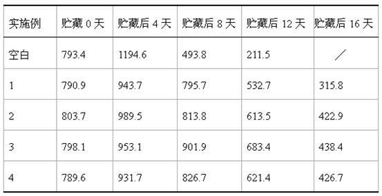 Compound antistaling agent for white mushroom and application thereof