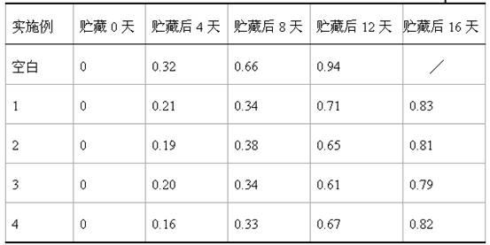 Compound antistaling agent for white mushroom and application thereof