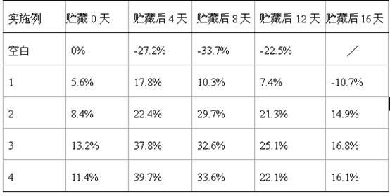 Compound antistaling agent for white mushroom and application thereof