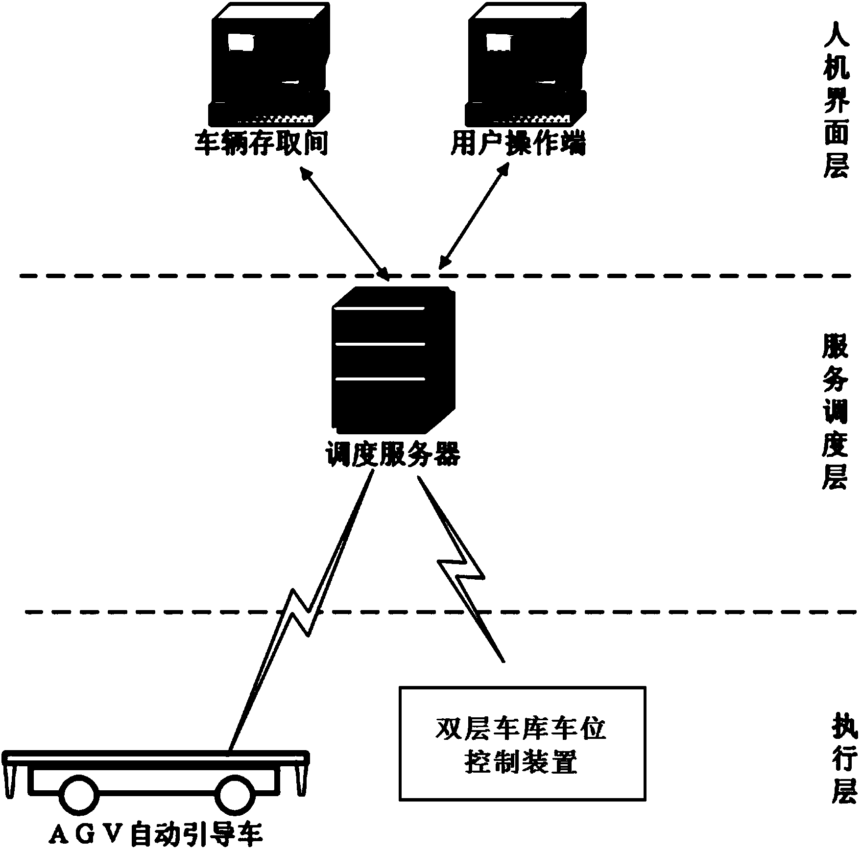 Intelligent control system and method based on combination of mechanical three-dimensional parking lot and AGV