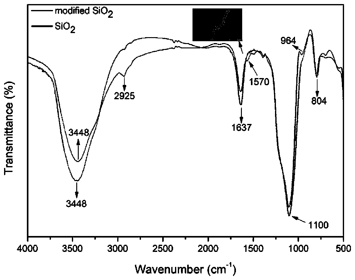 Preparation method of silicon modified double-component waterborne polyurethane composite coating for automobile varnish